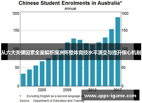 从六大关键因素全面解析澳洲杯整体竞技水平演变与提升核心机制